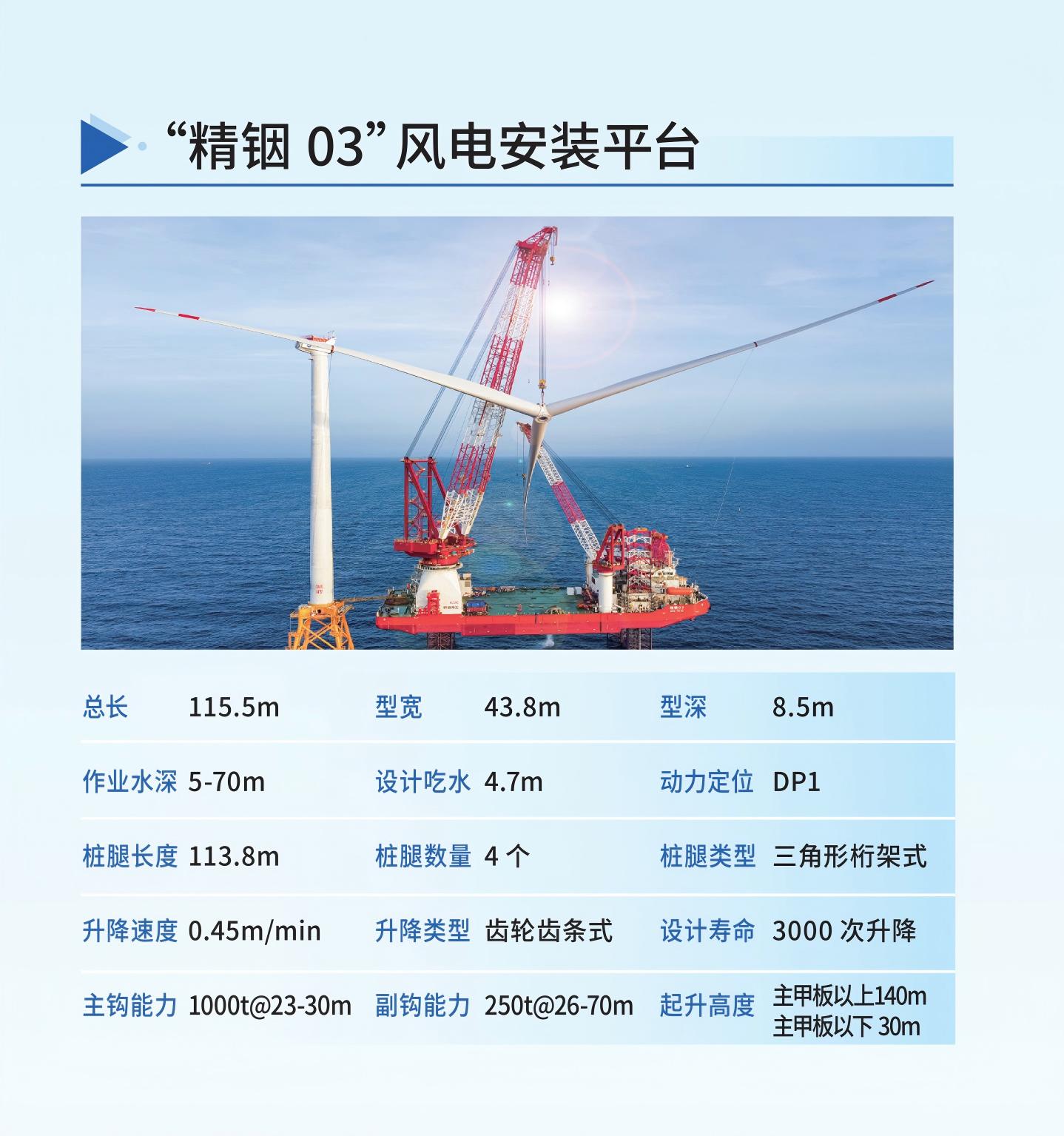 “精銦 03”風(fēng)電安裝平臺(tái).jpg